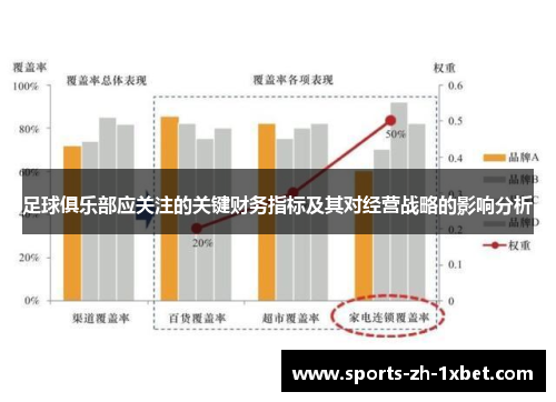 足球俱乐部应关注的关键财务指标及其对经营战略的影响分析