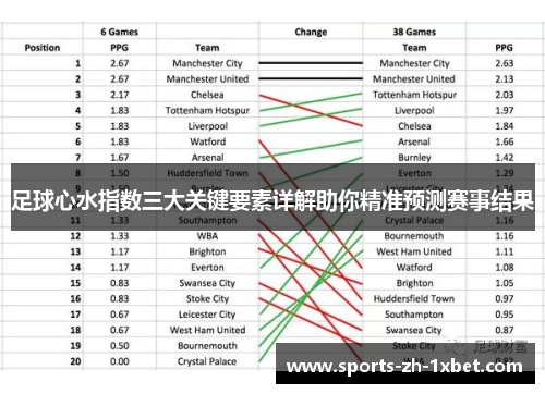 足球心水指数三大关键要素详解助你精准预测赛事结果
