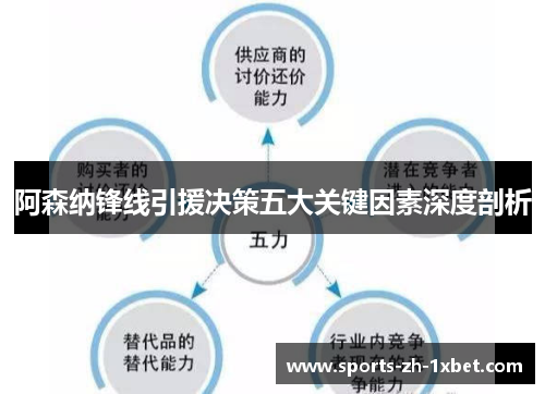 阿森纳锋线引援决策五大关键因素深度剖析