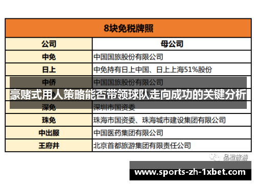 豪赌式用人策略能否带领球队走向成功的关键分析