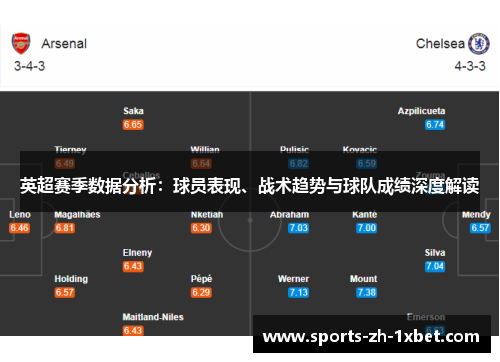 英超赛季数据分析：球员表现、战术趋势与球队成绩深度解读